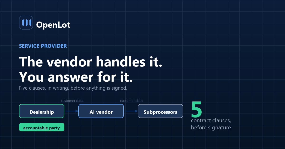 Diagram of customer data flowing from a dealership through an AI vendor as a service provider, showing where Safeguards Rule accountability remains