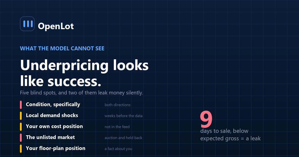 The five factors a used car pricing model cannot observe, against the market data it does capture