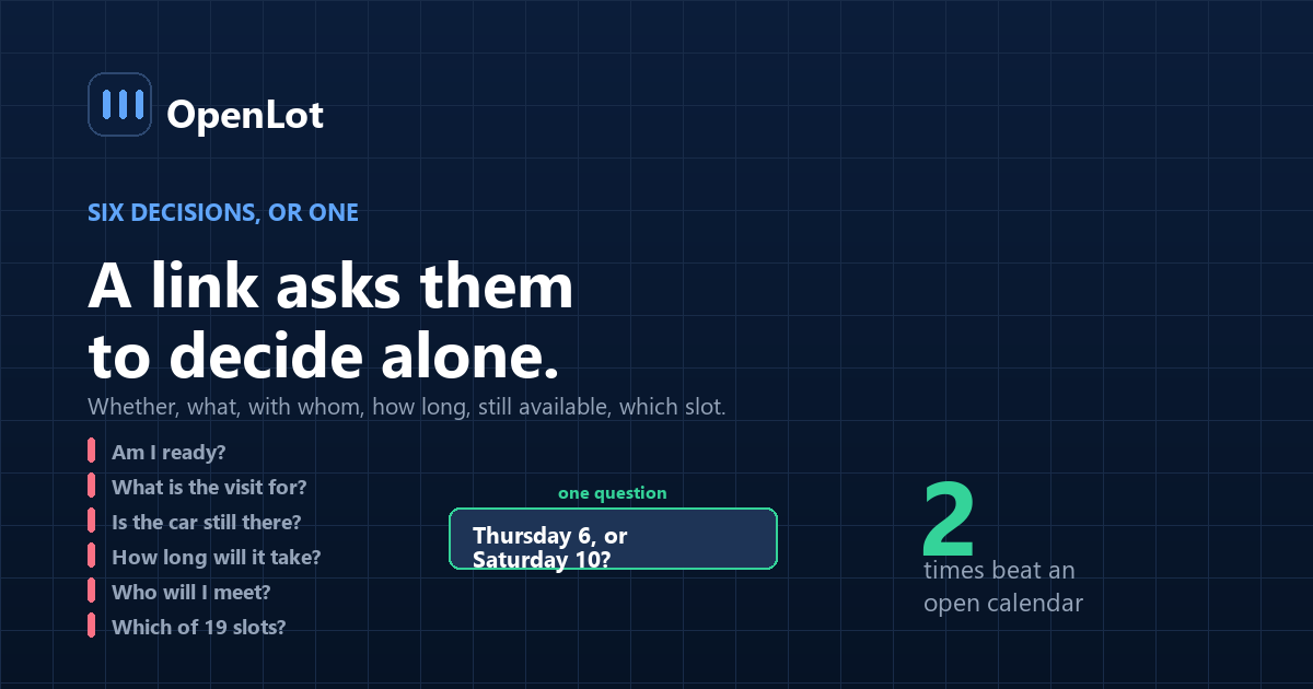 Comparison of a self-serve calendar link against conversational appointment setting for a car dealership, by what each requires from the customer