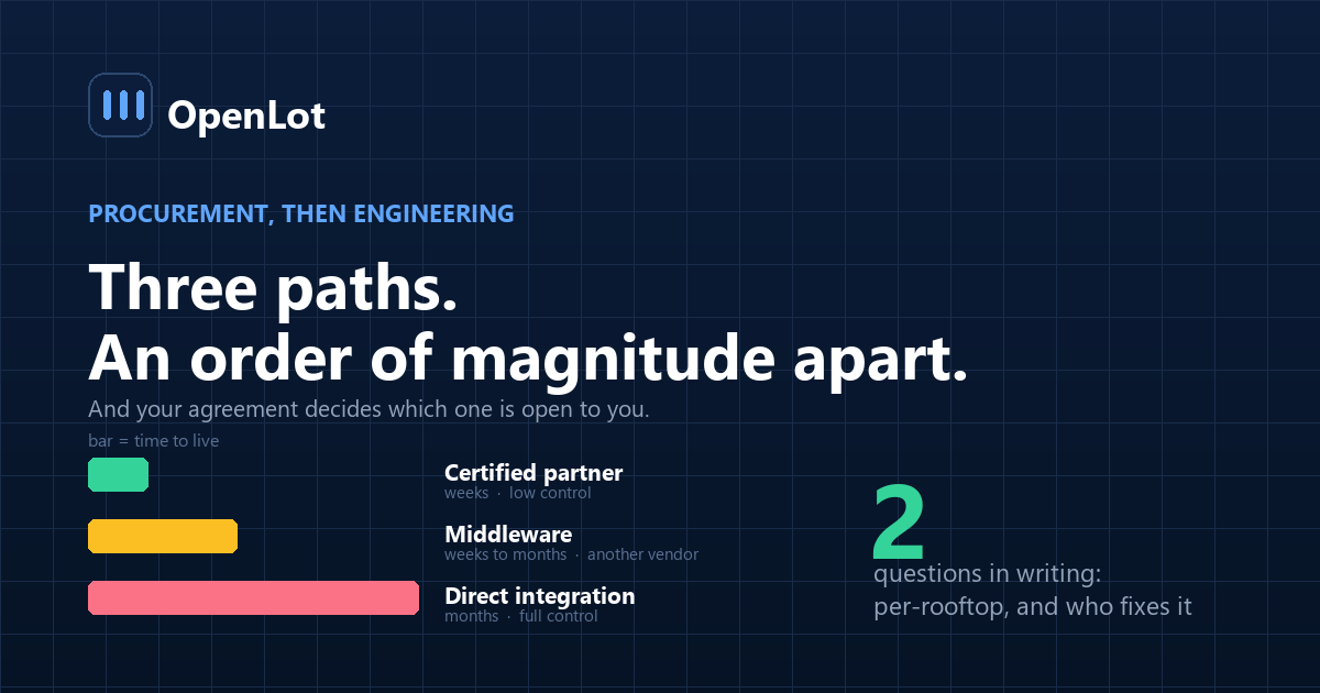 Three paths for integrating AI with an enterprise dealership DMS, compared on time, cost and control