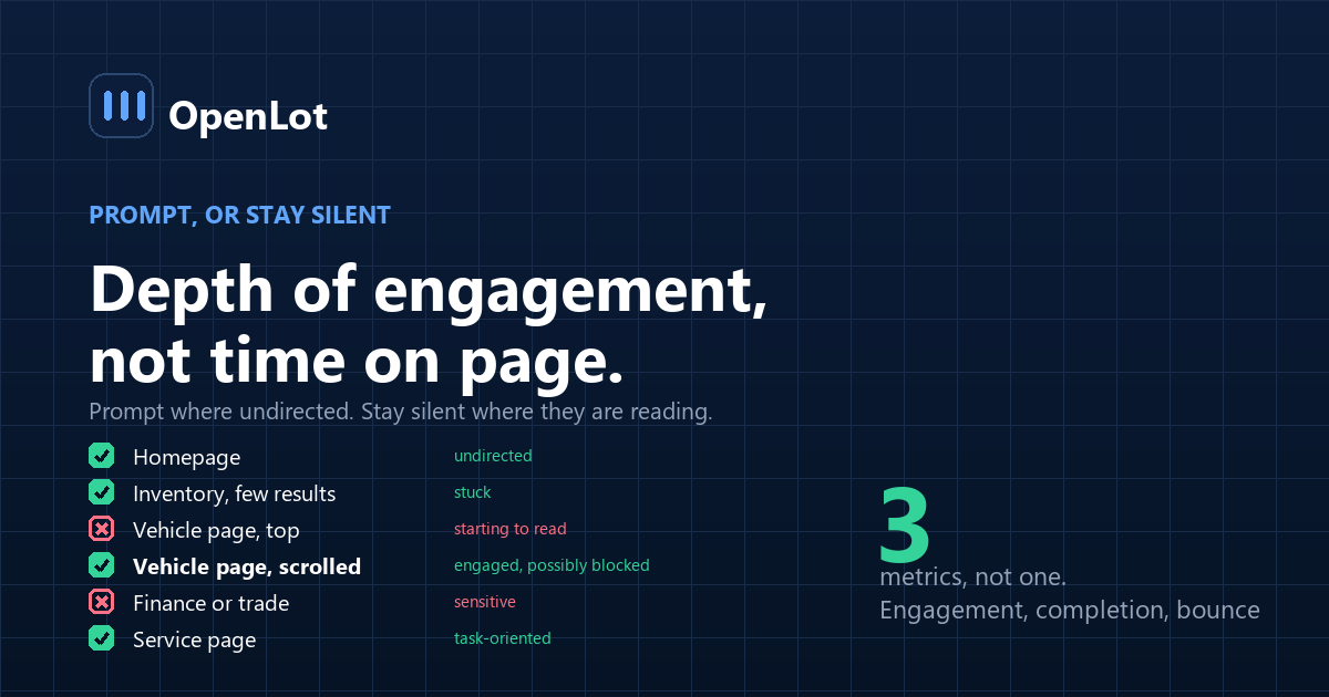 The six behaviour settings that determine whether dealership website chat converts or annoys visitors