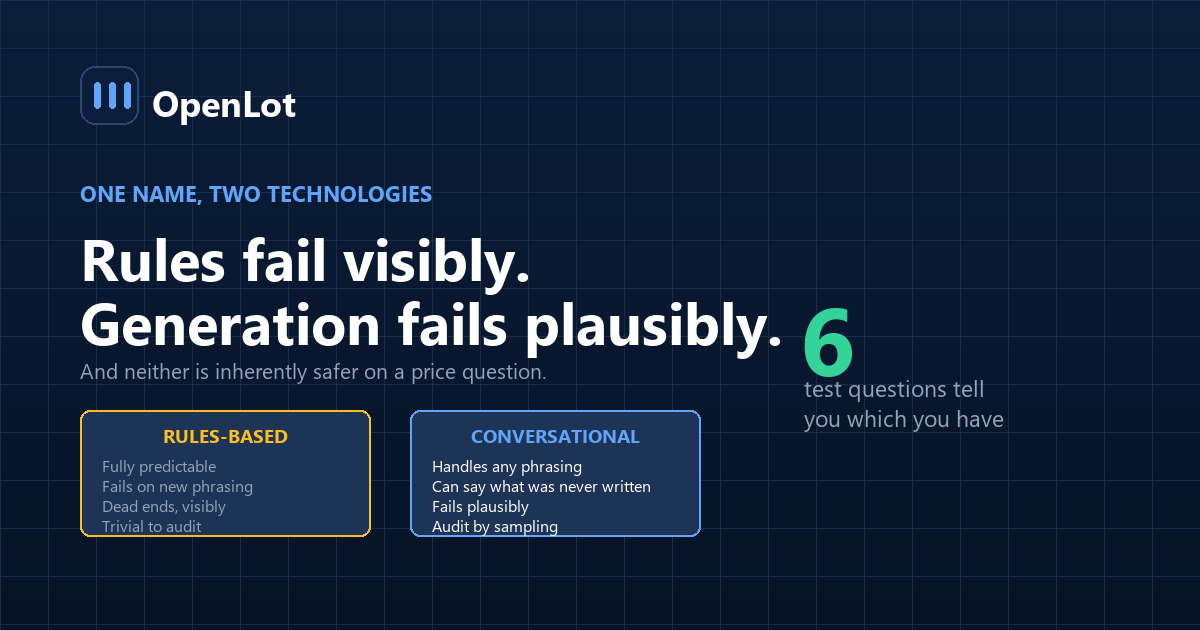 Rules-based and conversational automotive chatbots compared by what they handle, how they fail and what changing them costs
