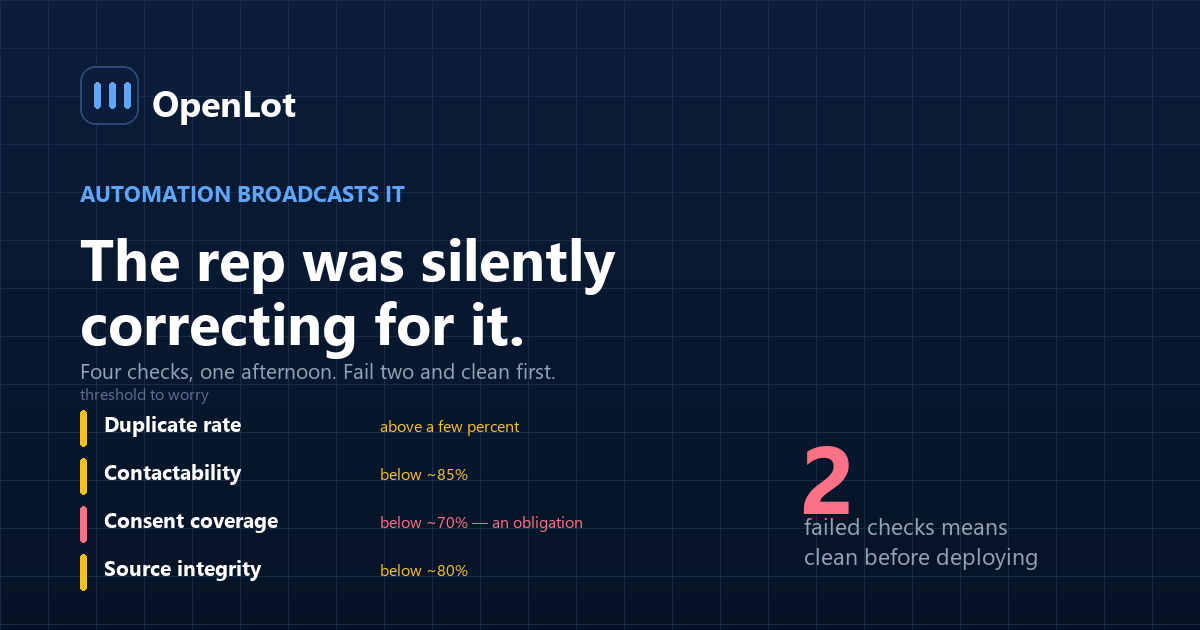 Four data quality checks that decide whether a dealership should clean its CRM before deploying automation