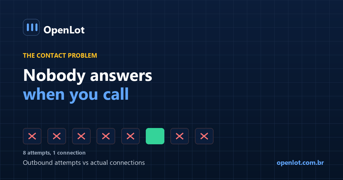 Illustration of a dealership outbound call being screened as spam before it reaches the customer