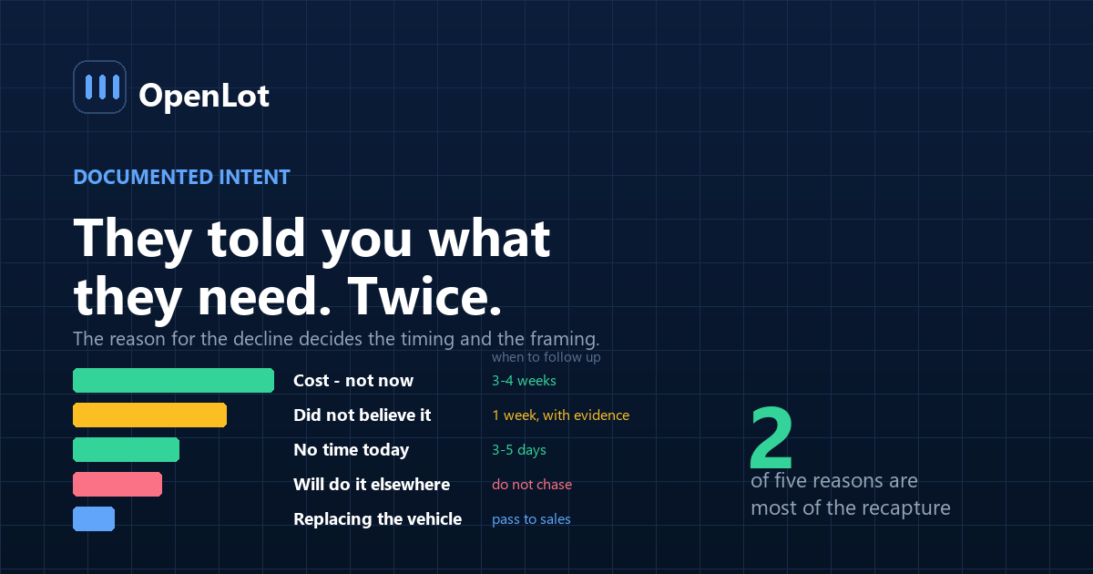 Chart of dealership declined service recommendations by reason and the share that is recoverable through timed follow-up