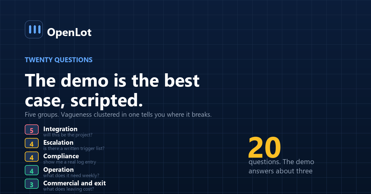 A twenty-question evaluation checklist for used car dealer AI software grouped into five areas