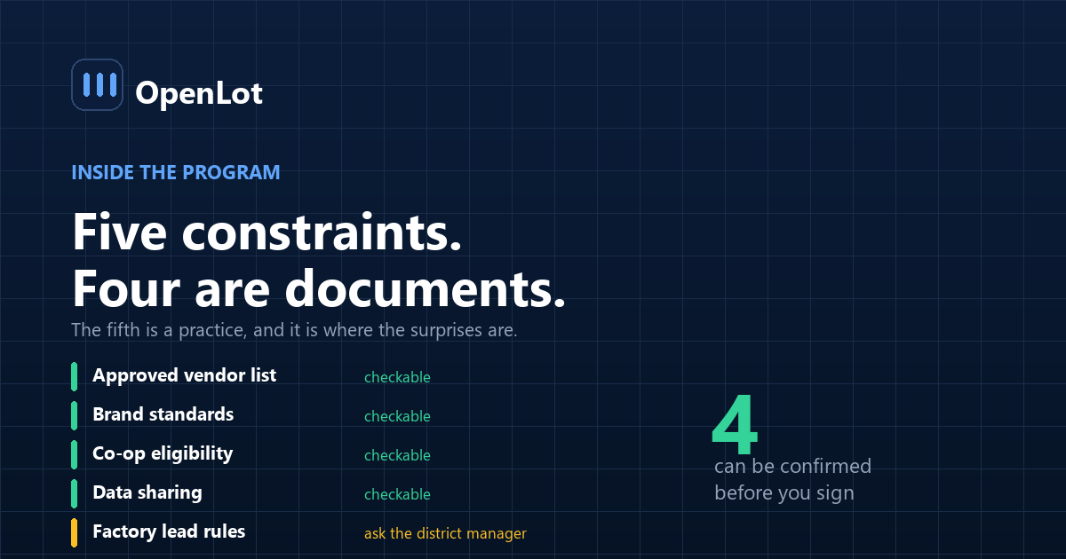 The five OEM program constraints that shape which AI tools a franchise car dealer can deploy