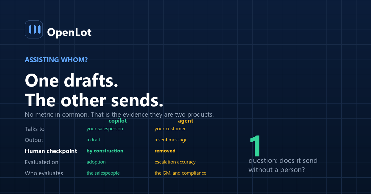 Copilot and autonomous agent compared as two products sold as an AI sales assistant for car dealers