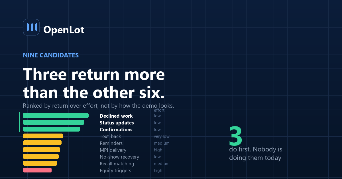Nine dealership service department automation candidates plotted by implementation effort against expected return