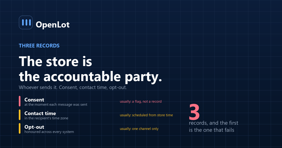 The three records a dealership SMS programme must keep — consent at time of send, contact-time compliance and opt-out handling
