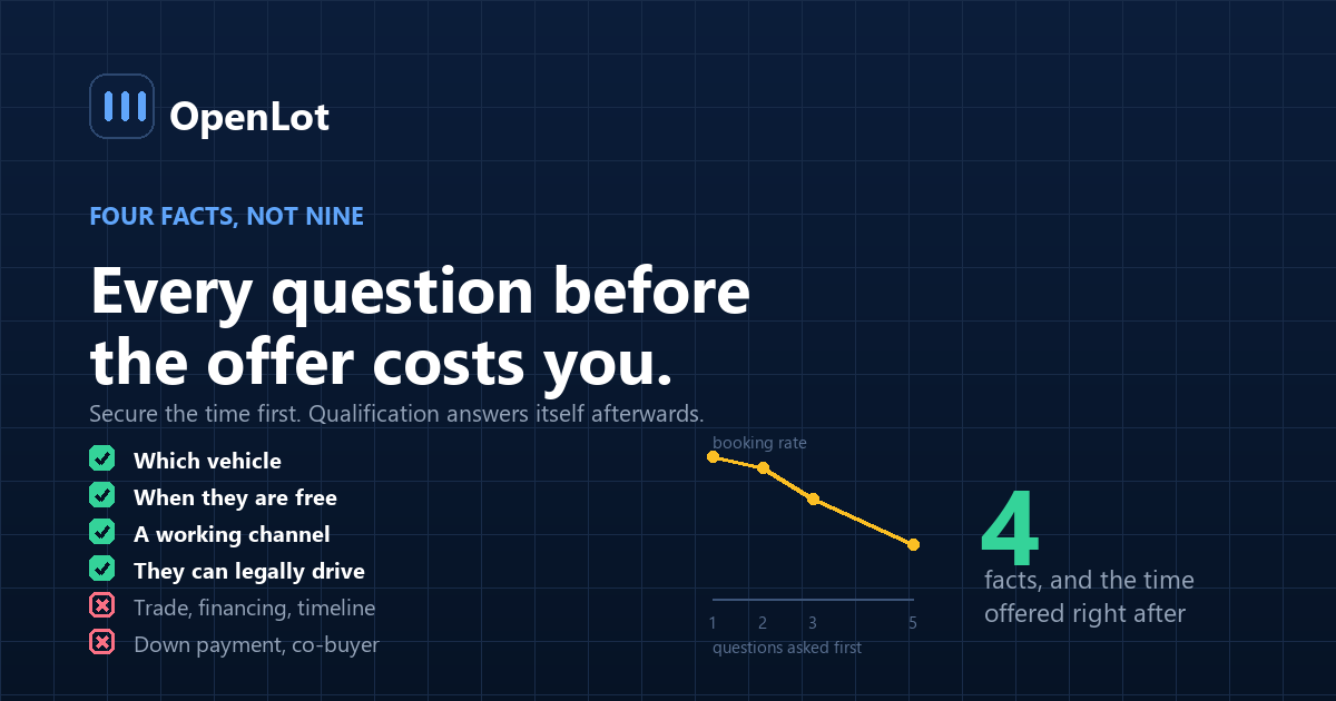 The four facts needed to book a dealership test drive, against the additional questions that reduce booking and show rates