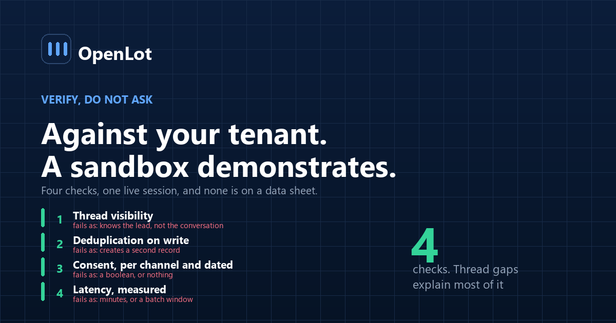 The four things to verify when integrating AI with a dealership CRM such as VinSolutions