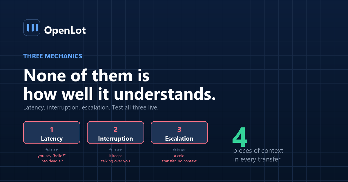The three mechanics that decide whether a dealership AI voice agent works — response latency, interruption handling and escalation